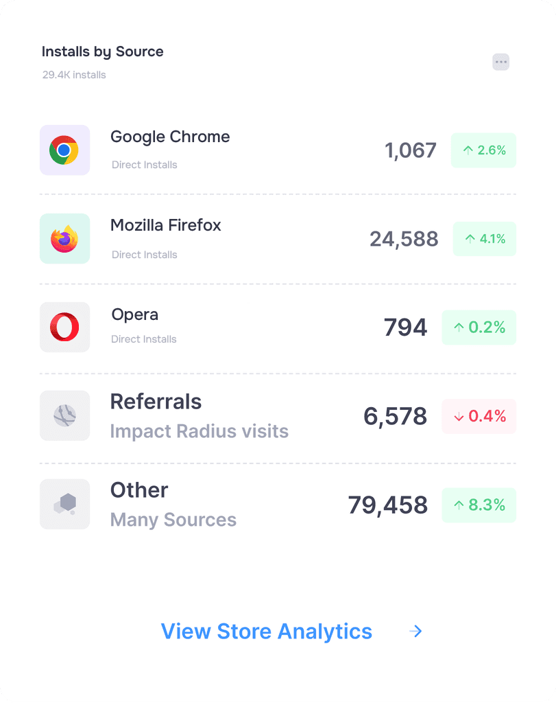 image related to Browser Extensions & Productivity Tools.
